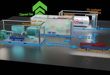 行業(yè)領(lǐng)先！海德威碳捕獲與封存系統(tǒng)（CCS）取得DNV船級(jí)社原理認(rèn)可